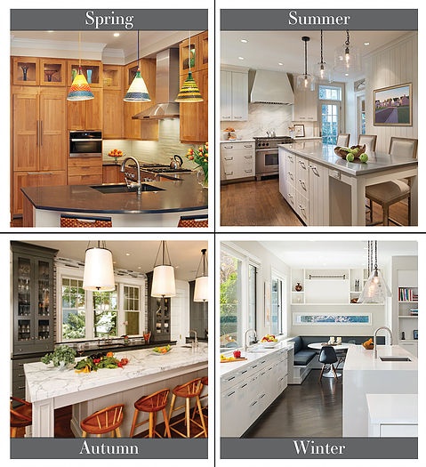 What's the Perfect Color for Your Kitchen Renovation