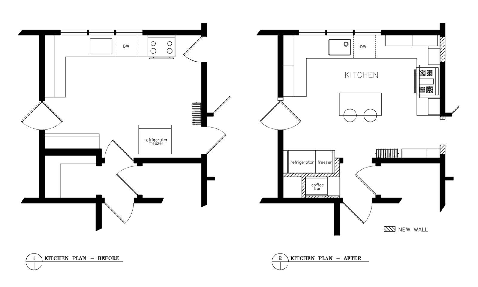Modernizing a 1920s Kitchen Before and After