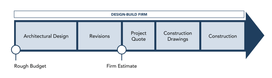 Gilday_design-build-method-only